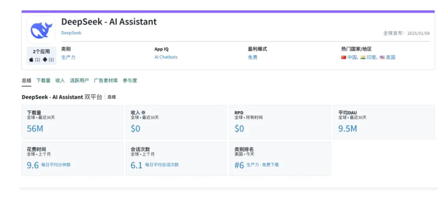 “3万张卡”、60亿投入后，DeepSeek发了5000亿红包