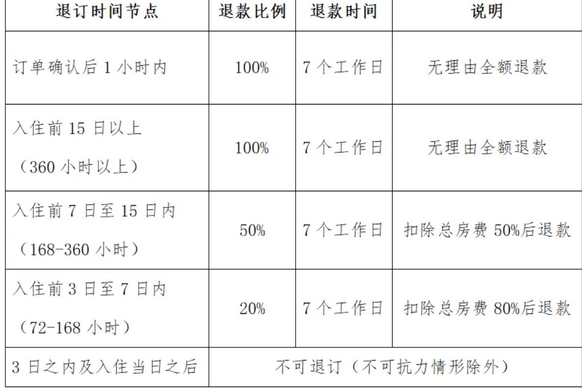 三亚试行住宿新规：非节假日，入住7天前可无理由全额退款