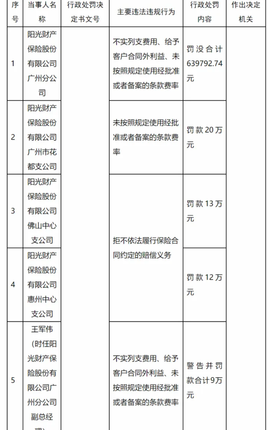 张维功拉员工开会到凌晨上热搜 阳光保险加班文化惹争议
